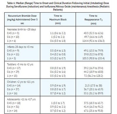 3 (Clinical P 3)